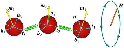 Modeling Propulsion of Soft Magnetic Nanowires